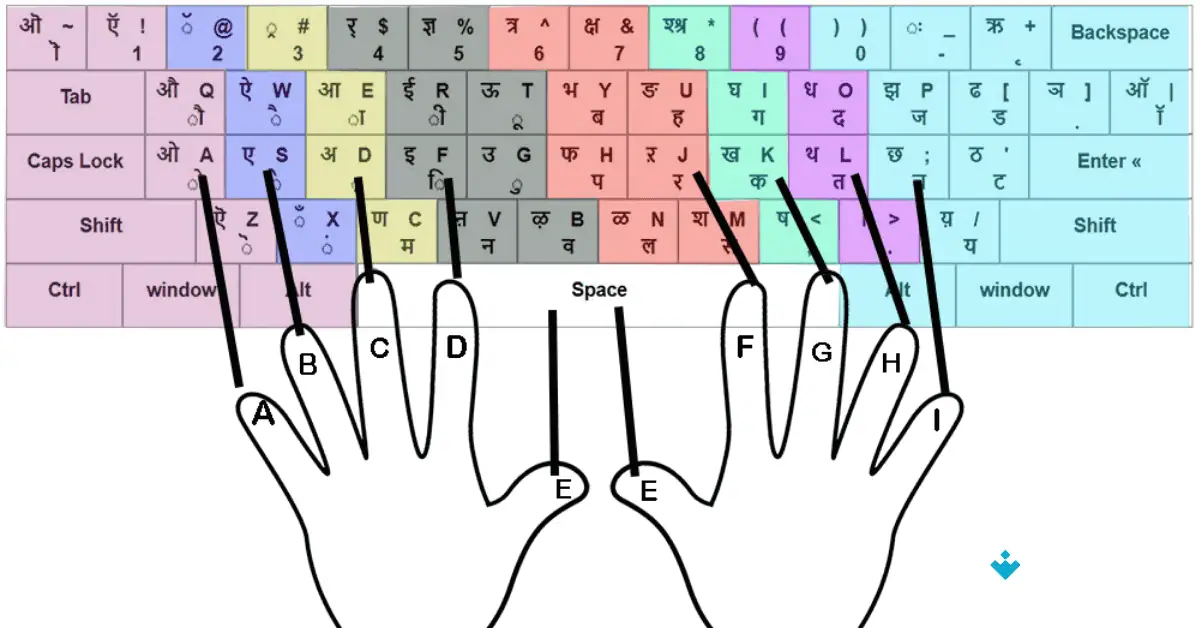 Hindi Typing app for PC Uptodown Free Download screenshot 1